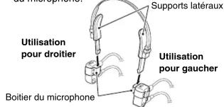 Supports latéraux Utilisation pour droitier Utilisation pour gaucher Boitier du microphone