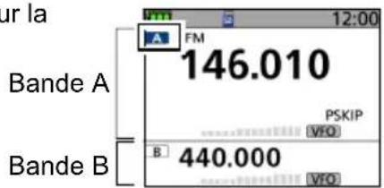ICOM IC-R15 - ■Fonction Dualwatch - 1