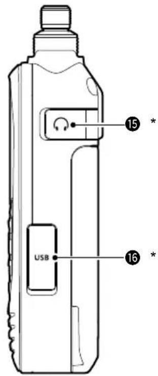 ICOM IC-R15 - ■Paneles frontal, superior y lateral - 3