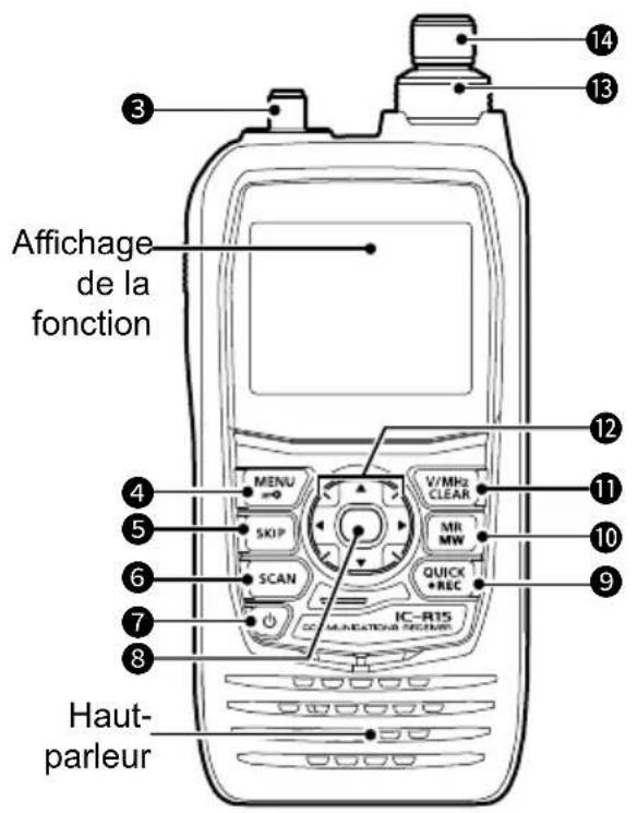ICOM IC-R15 - ■Panneaux avant, supérieur et latéraux - 2