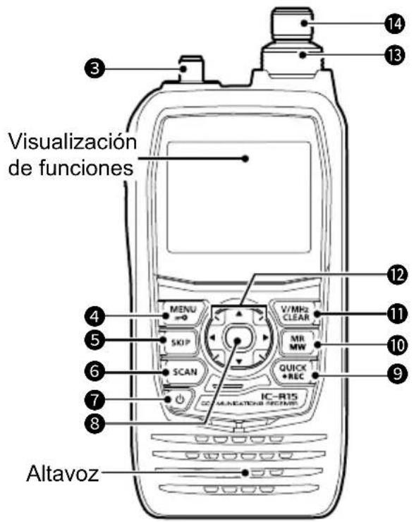 ICOM IC-R15 - ■Paneles frontal, superior y lateral - 2