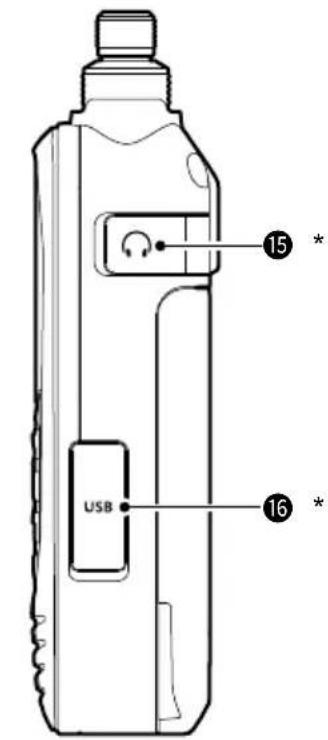 ICOM IC-R15 - ■Panneaux avant, supérieur et latéraux - 3