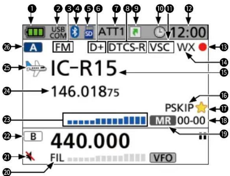 ICOM IC-R15 - ■Visualización de funciones - 1