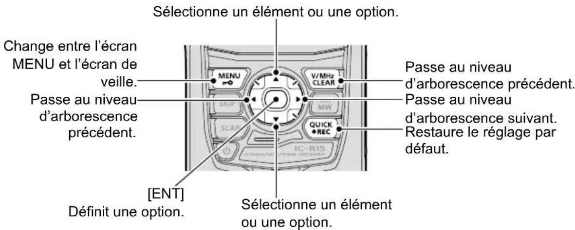 ICOM IC-R15 - ◇Fonctionnement de l'écran MENU - 1