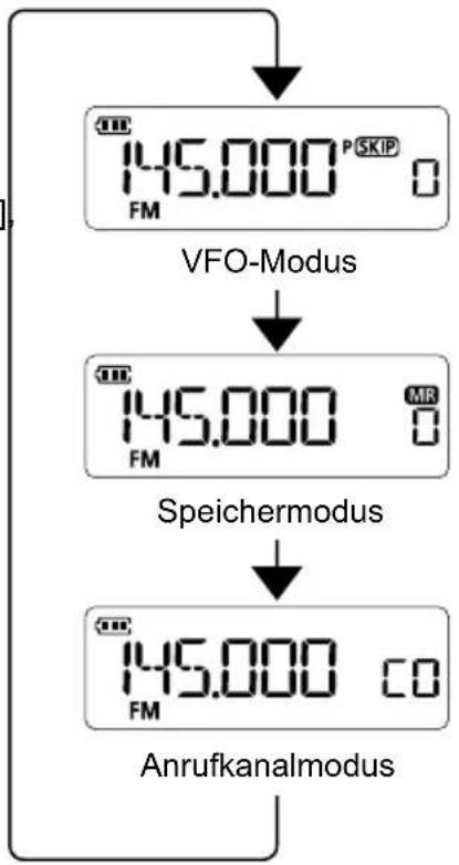 ICOM IC-T10 - Anrufkanalmodus: - 1