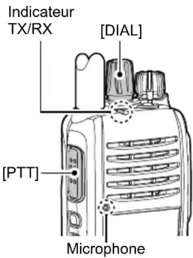 ICOM IC-T10 - ◇Effectuer un appel Simplex - 1