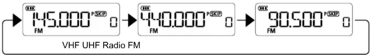 ICOM IC-T10 - ■Sélection de la bande de trafic - 1