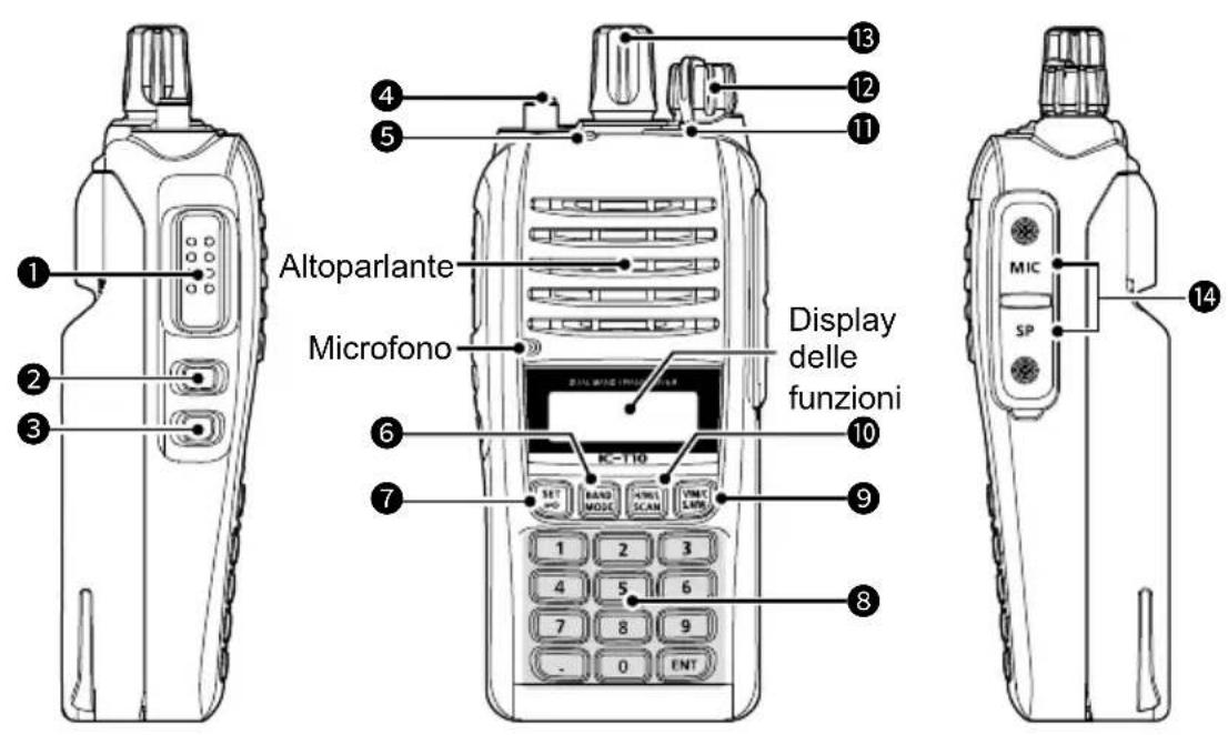 ICOM IC-T10 - DESCRIZIONE DEL PANNELLO - 1