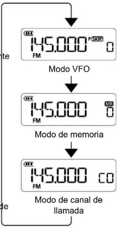 ICOM IC-T10 - Modo de canal de llamada: - 1