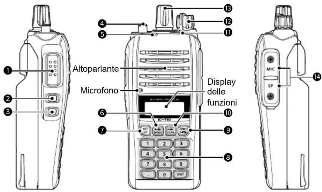 ICOM IC-T10 - ■Pannelli anteriore, superiore e laterale - 1