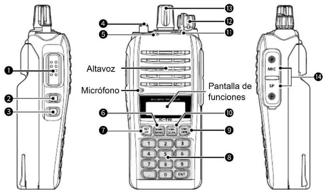 ICOM IC-T10 - ■Paneles frontal, superior y lateral - 1