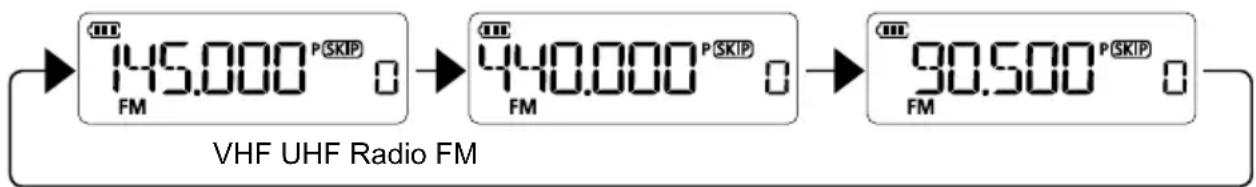 ICOM IC-T10 - ■Selezione della banda di funzionamento - 1