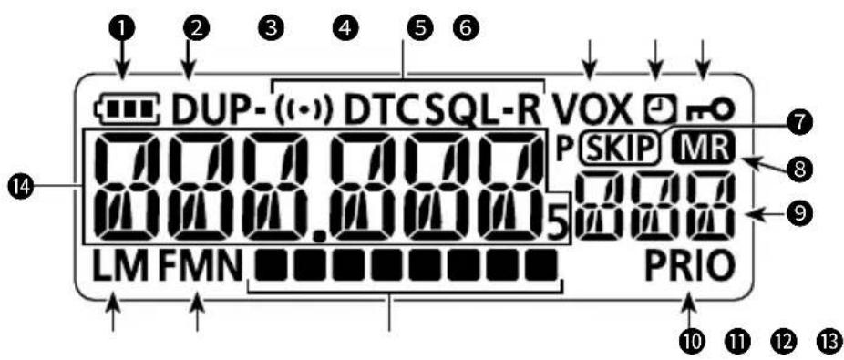 ICOM IC-T10 - ■Display delle funzioni - 1