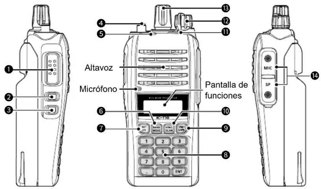 ICOM IC-T10 - DESCRIPCIÓN DEL PANEL - 1
