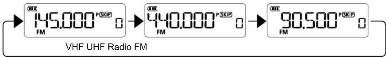 ICOM IC-T10 - ■Selección de la banda de funcionamiento - 1