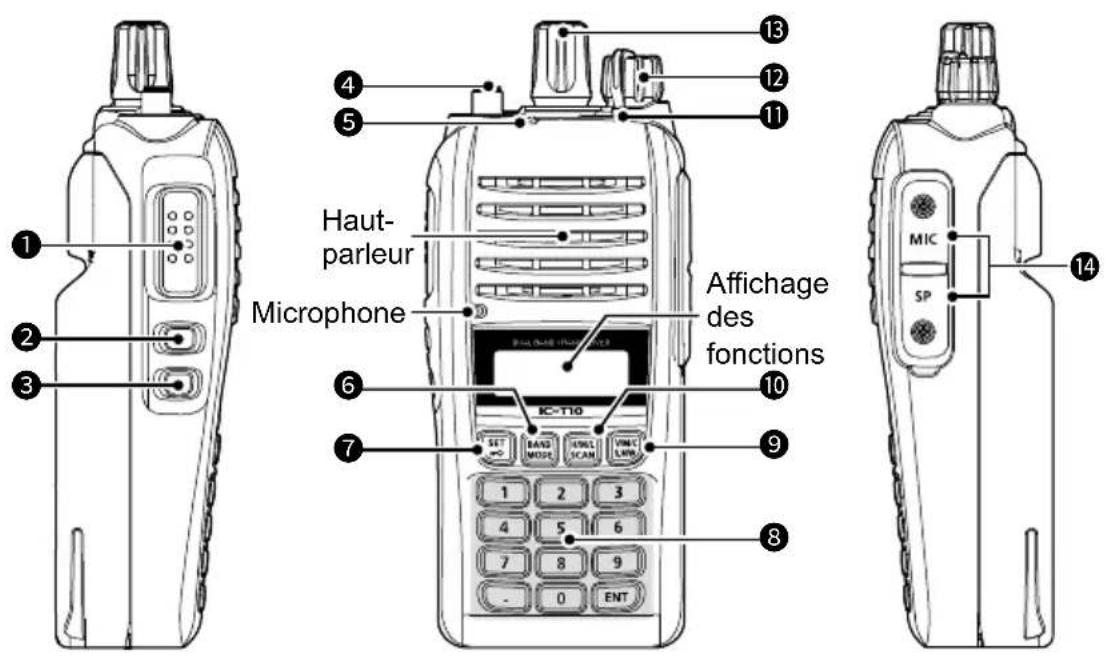ICOM IC-T10 - ■Face avant, dessus et panneaux latéraux - 1