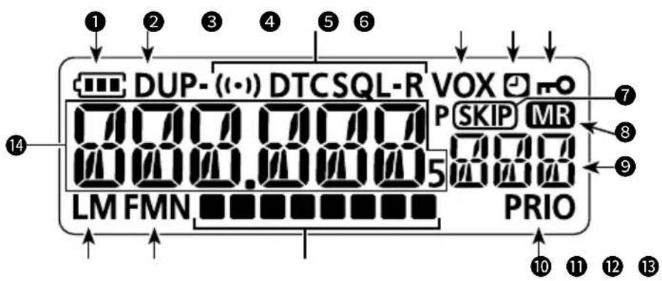 ICOM IC-T10 - ■Funktionsanzeige - 1