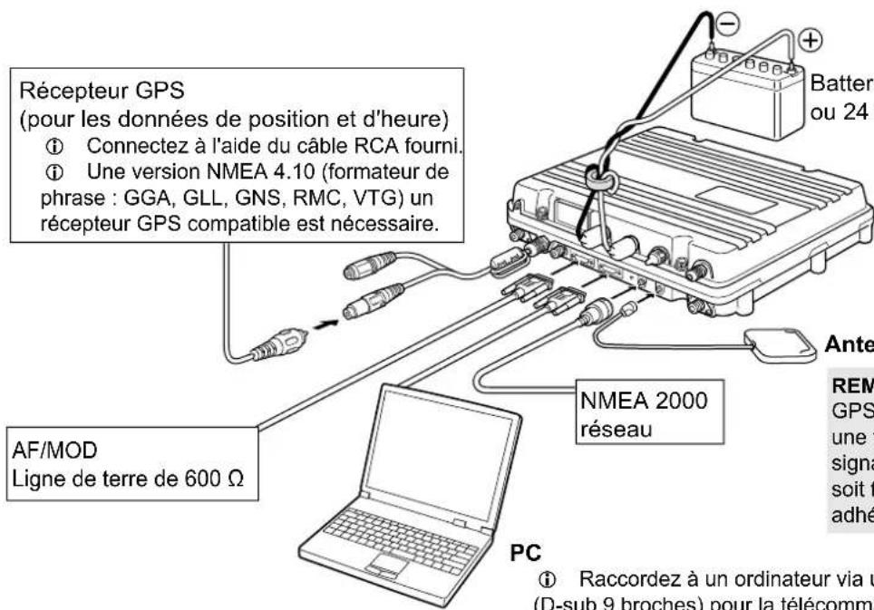 ICOM IC-M804 - ◇Connexions avancées - 1