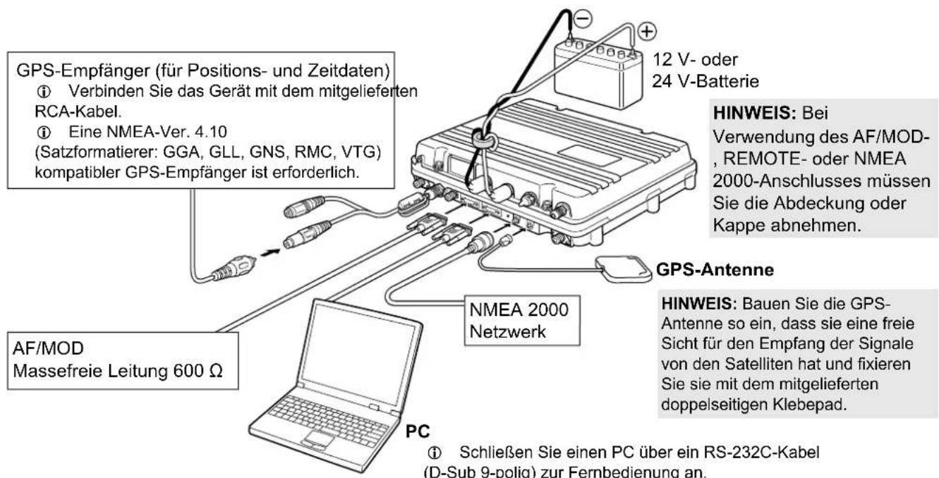 ICOM IC-M804 - ◇Weiterführende Verbindungen - 1