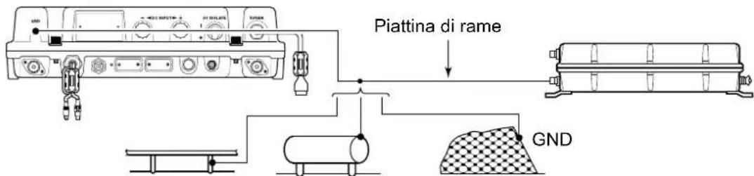 ICOM IC-M804 - Punti di messa a terra inutilizzabili - 1
