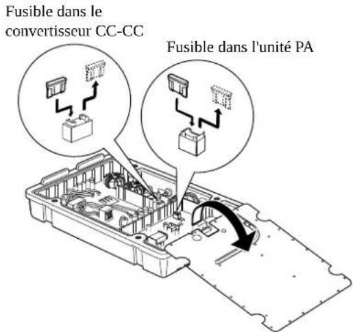 ICOM IC-M804 - ■Remplacement du fusible - 4