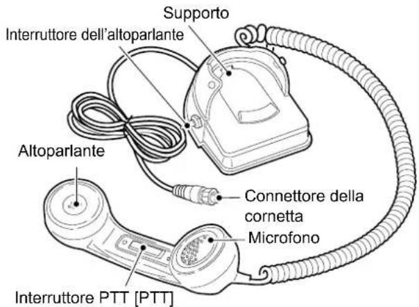 ICOM IC-M804 - Quando l'interruttore è impostato sulla posizione "L'uscita dell'altoparlante del telecomando è disattivata. - 1