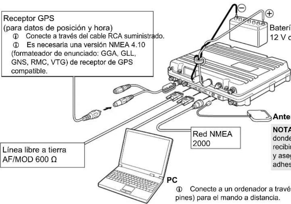 ICOM IC-M804 - ◇Conexiones avanzadas - 1