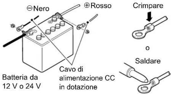 ICOM IC-M804 - Connessione cavo di alimentazione CC - 1