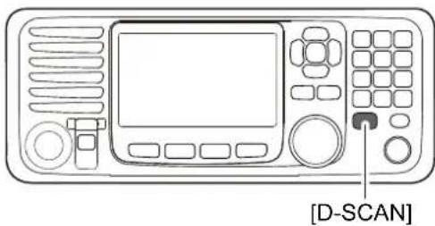 ICOM IC-M804 - ■ Escaneo LSD - 3