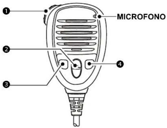 ICOM IC-M804 - DESCRIZIONE DEL PANNELLO - 1