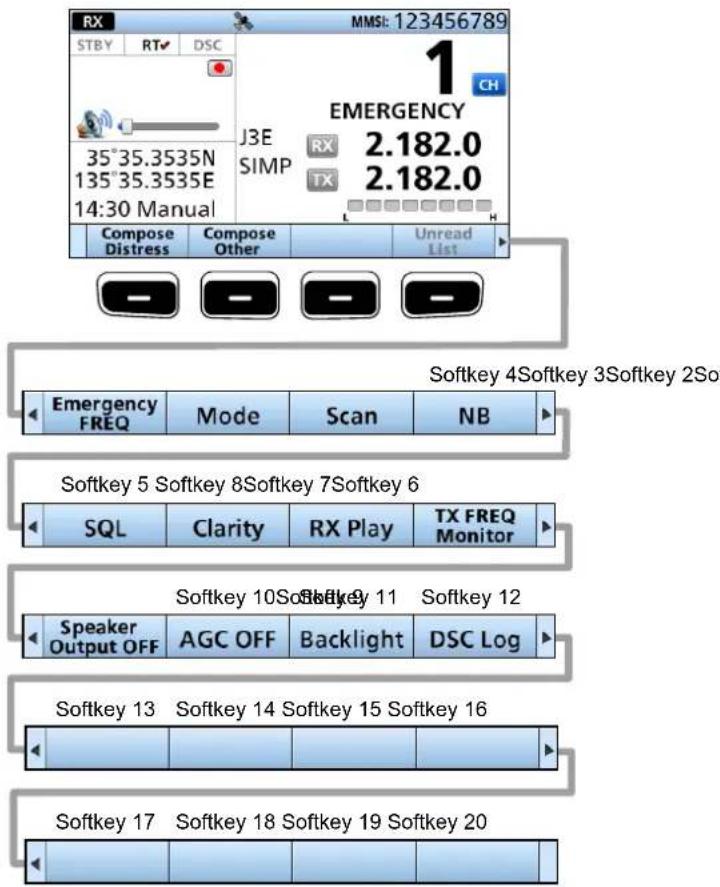 ICOM IC-M804 - ◇ Auswahl einer Softwaretasten-Funktion - 1
