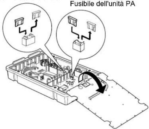 ICOM IC-M804 - ■Sostituzione dei fusibili - 4