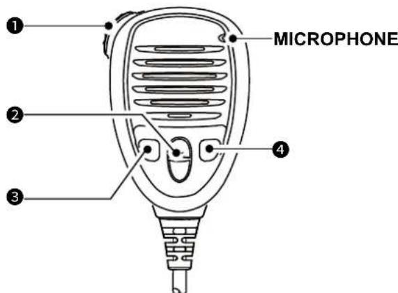 ICOM IC-M804 - DESCRIPTION DU PANNEAU - 1