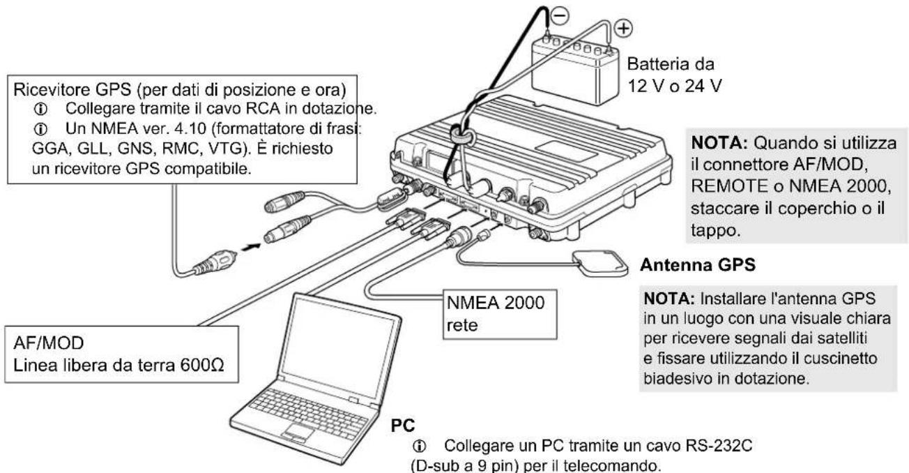 ICOM IC-M804 - ◇Collegamenti avanzati - 1