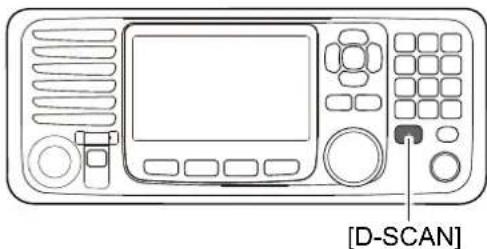 ICOM IC-M804 - ■ Scansione DSC - 3