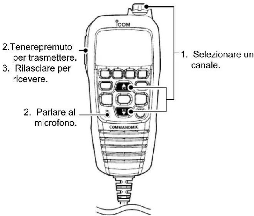 ICOM IC-M410BB - ATTENZIONE: NON trasmettere senza un'antenna. - 1