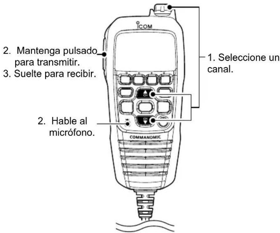 ICOM IC-M410BB - ■Recepción y transmisión - 1