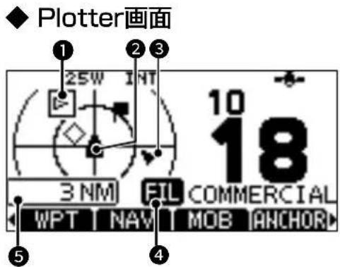 ICOM IC-M510J - ■コマンドマイクについて - 1