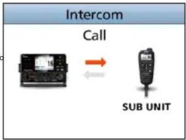 ICOM IC-M510J - ■インターナカムの使いかた - 3