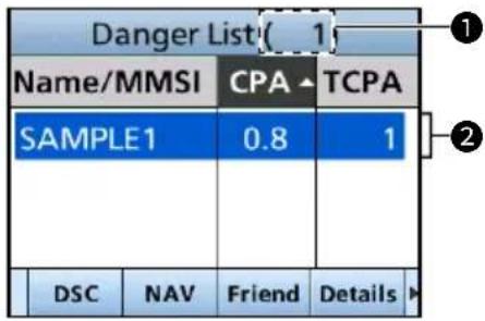 ICOM IC-M510J - ◆ Danger List画面 - 1