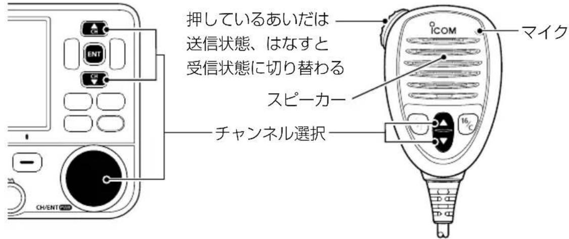 ICOM IC-M510J - ■バックライトの設定 - 3