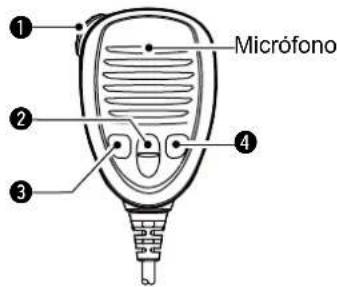 ICOM IC-M330GE - DESCRIPCIÓN DEL PANEL - 2