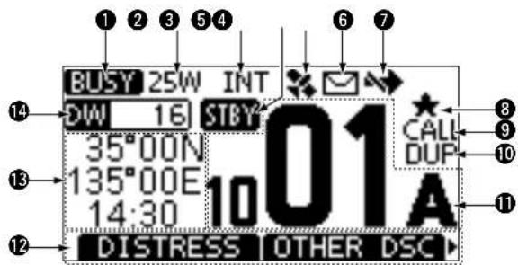 ICOM IC-M330GE - ■Display delle funzioni - 1