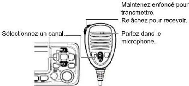 Maintenez enfoncé pour transmettre. Relâchez pour recevoir. Parlez dans le microphone. Sélectionnez un canal.