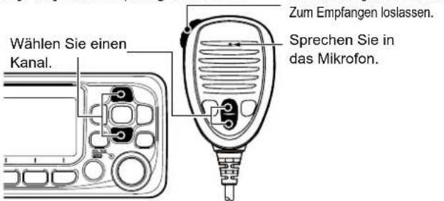 ICOM IC-M330GE - ■Empfangen und senden - 1