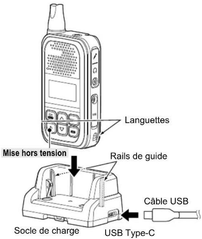 Languettes Mise hors tension Rails de guide Socle de charge USB Type-C Câble USB