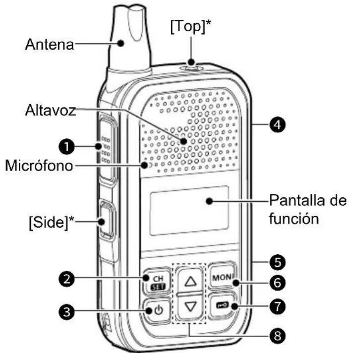 ICOM IC-U20SR - ■Paneles frontal, superior y lateral - 1