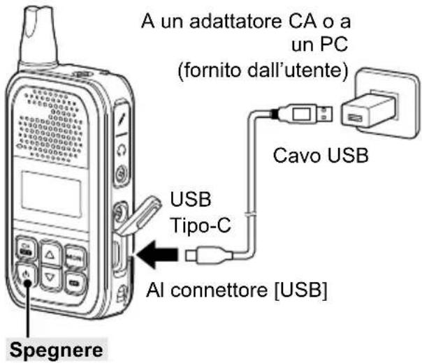 ICOM IC-U20SR - ◇Ricarica diretta - 1