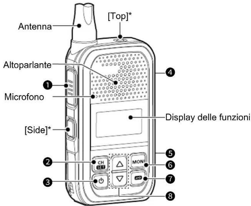 ICOM IC-U20SR - ■Pannelli anteriore, superiore e laterale - 1