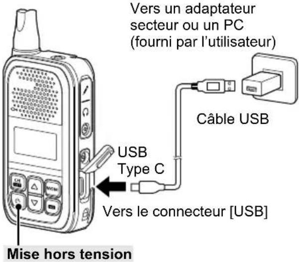 Vers un adaptateur secteur ou un PC (fourni par l'utilisateur) Câble USB USB Type C Vers le connecteur [USB] Mise hors tension